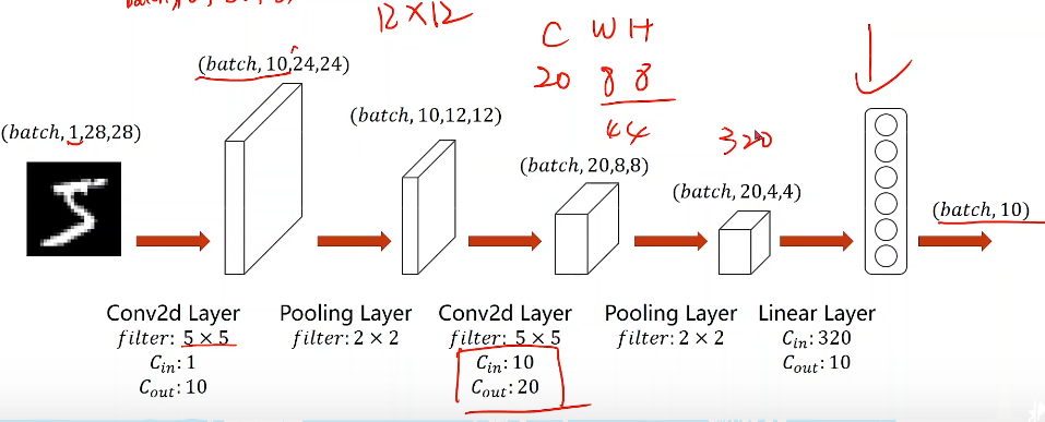 多分类 pytorch 多分类问题_多分类_06