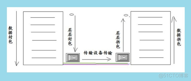 java 对接不同协议 java相关网络协议_客户端