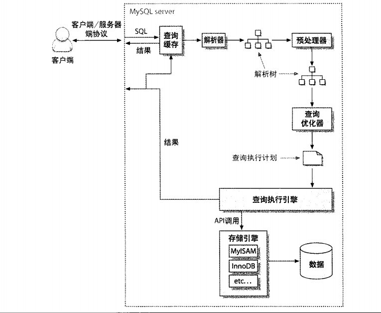 mysql数据查询操作 mysql数据查询过程_数据库