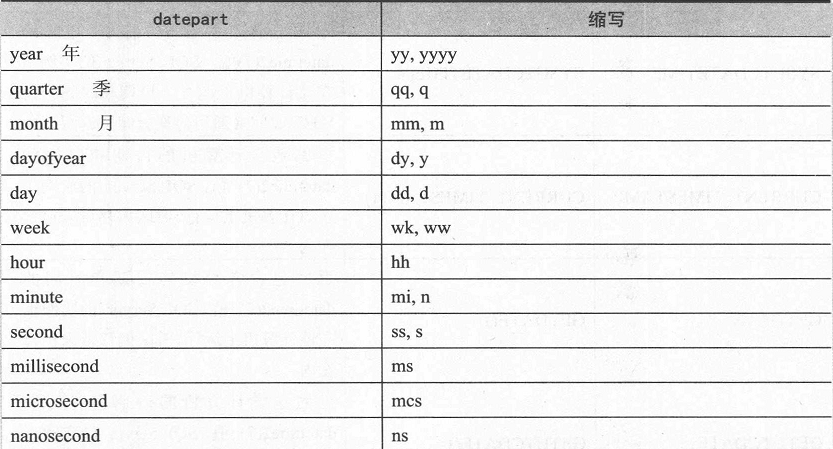 mysql 局部变量赋值 数据库局部变量赋值_赋值