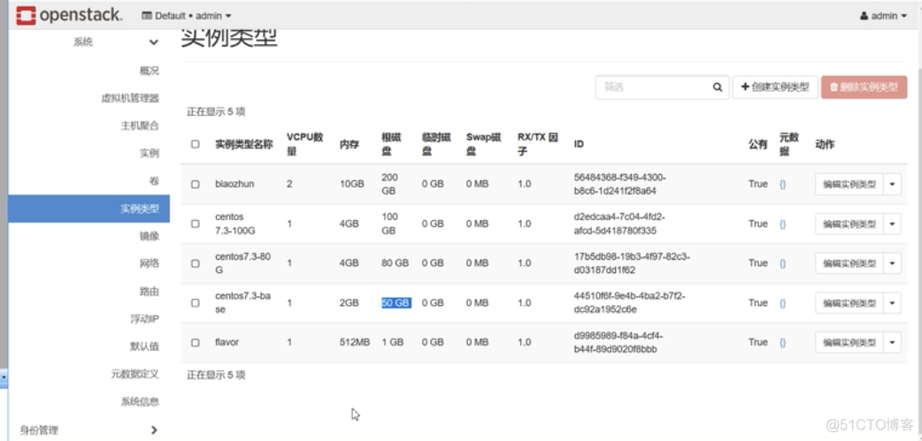 简述openstack中nova的主要作用 openstack nova api_Messaging_03