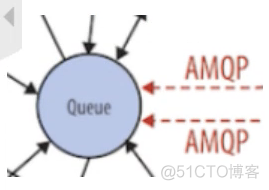 简述openstack中nova的主要作用 openstack nova api_Messaging_08