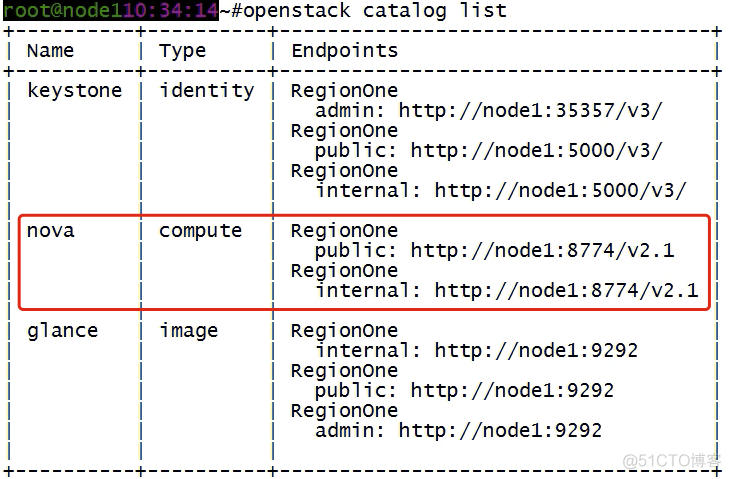 简述openstack中nova的主要作用 openstack nova api_云计算_11