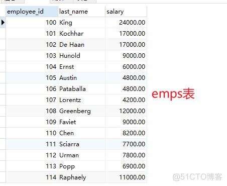 mysql视图可以修改数据吗 mysql中的视图用处大吗_新视图_14