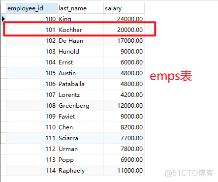 mysql视图可以修改数据吗 mysql中的视图用处大吗_字段_15