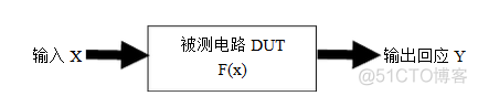 ios::out和ios::trunc区别 output和test区别_模拟电路