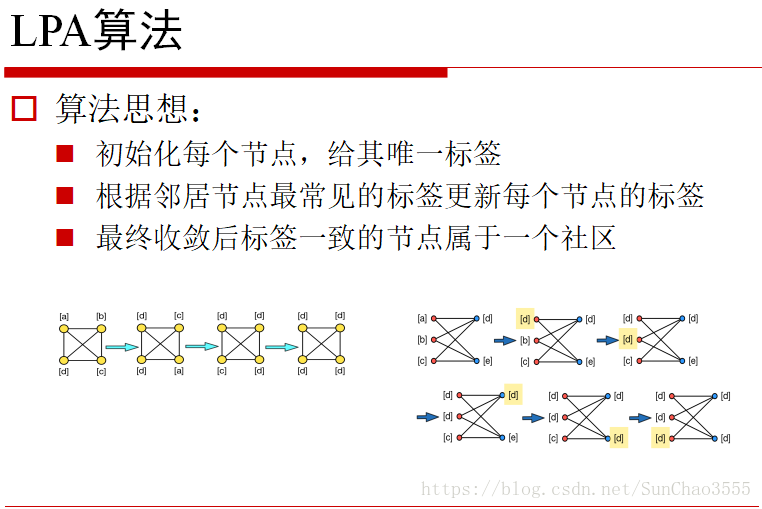 python构建社交网络模型 python社交网络分析_python构建社交网络模型_02