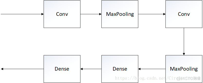 tensorflow keras pytorch tensorflow keras pytorch 对比_深度学习_06