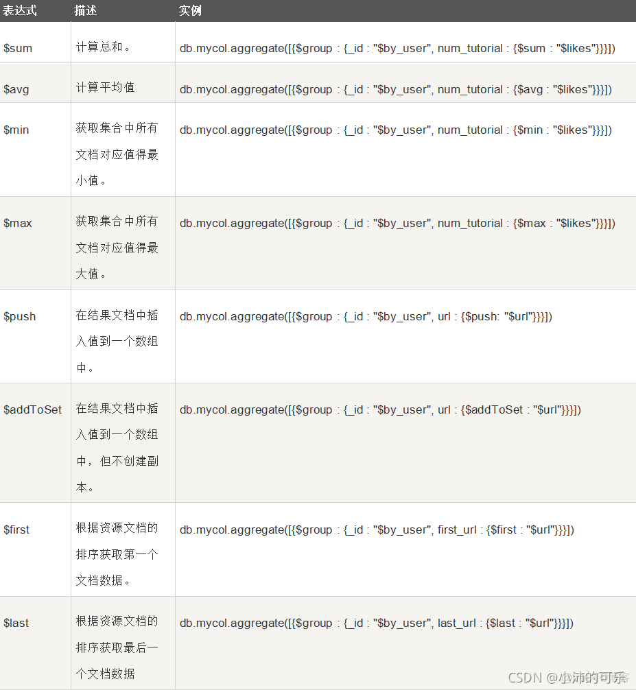 mongodb和传统数据库优缺点 什么是mongodb数据库_数据库_08