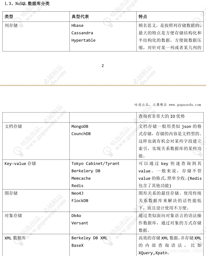 mongodb数据库应用场景 mongodb的应用场景_Windows_02