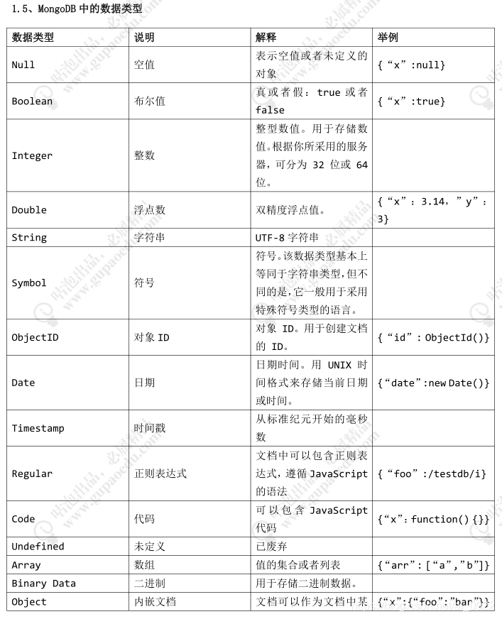 mongodb数据库应用场景 mongodb的应用场景_mongodb数据库应用场景_04