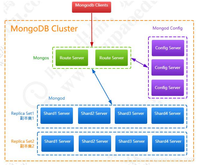 mongodb数据库应用场景 mongodb的应用场景_Liunx_05