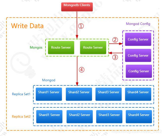 mongodb数据库应用场景 mongodb的应用场景_数据_06