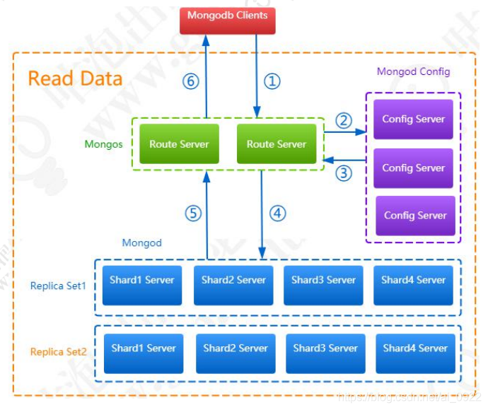 mongodb数据库应用场景 mongodb的应用场景_mongodb数据库应用场景_07