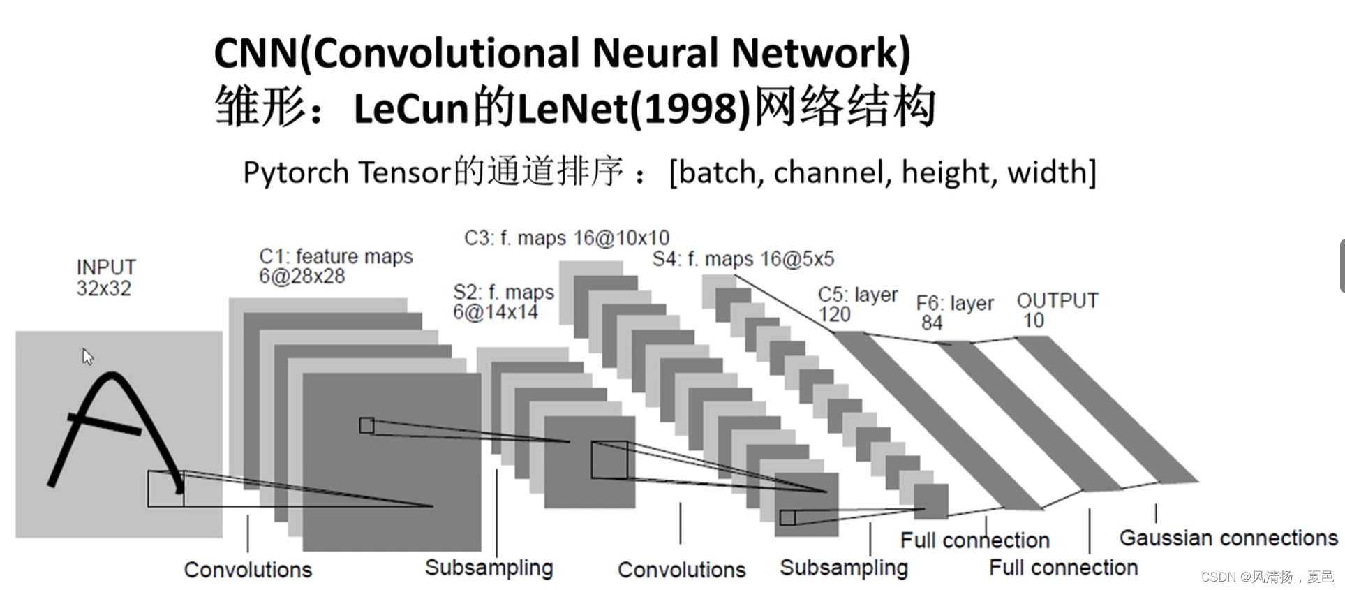 pytorch gru模型 pytorch官方模型_计算机视觉