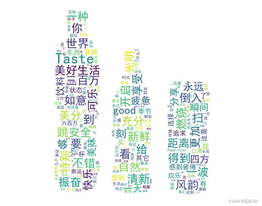 用python的wordcloud库案例 python中的wordcloud_词云_08