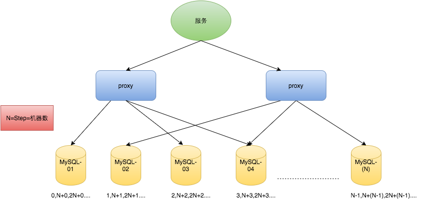 mysql自增id详解 mysql自增id原理,mysql自增id详解 mysql自增id原理_mysql数据库_02,第2张