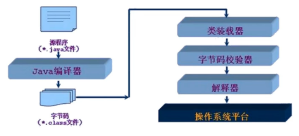 java spi 双亲委派 java类双亲委派_java spi 双亲委派