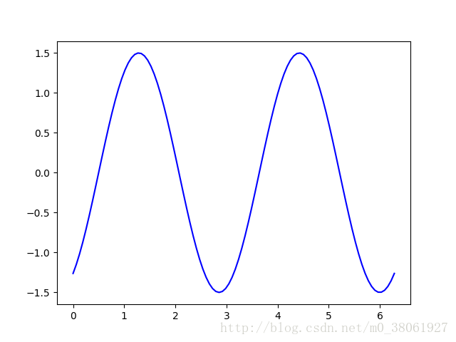 python第三方库安装包 python第三方库文件安装_Python_05