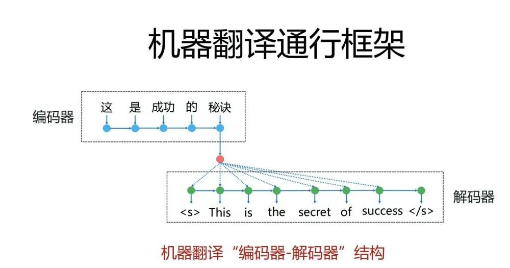 注意力机制python代码 注意力机制计算_点积