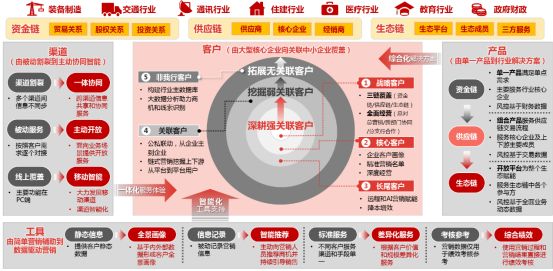 银行经营数据分析 银行行业数据分析_数据_02