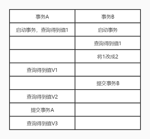 mysql事务sql语句怎么实现 mysql 事务的实现_mysql事务sql语句怎么实现_02