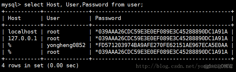 查看mysql用户列表 mysql 查看用户表_查看mysql用户列表_04