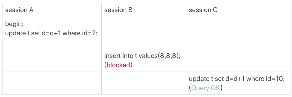 mysql自动加锁 mysql加锁语法_查询语句