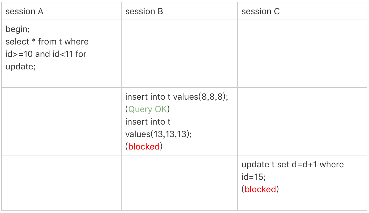 mysql自动加锁 mysql加锁语法_主键_03