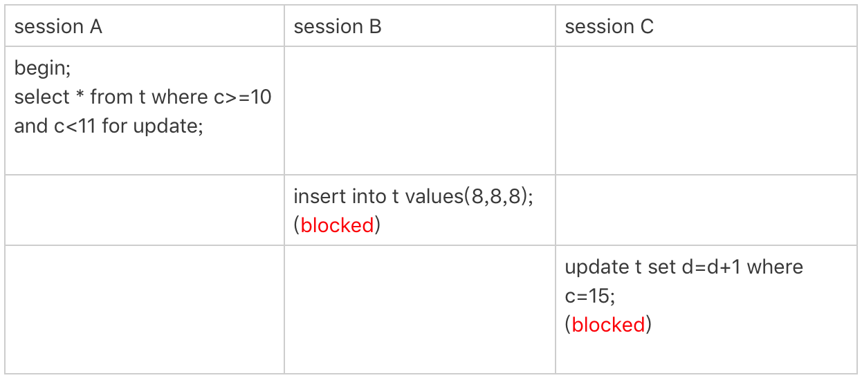 mysql自动加锁 mysql加锁语法_查询语句_04