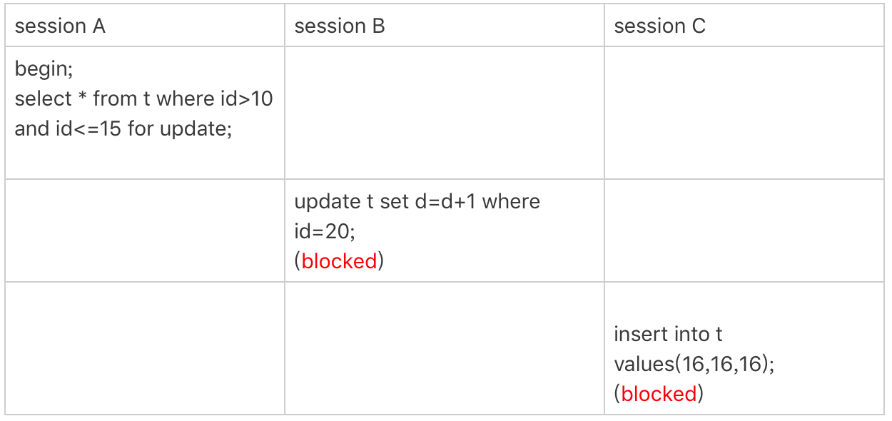 mysql自动加锁 mysql加锁语法_加锁_05