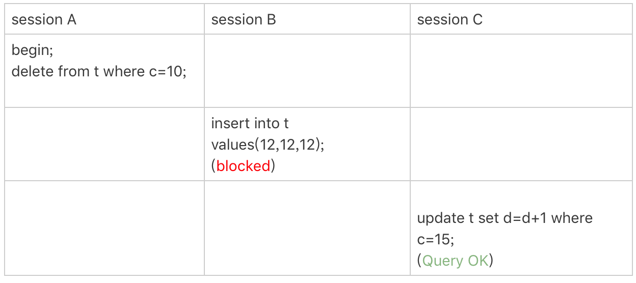 mysql自动加锁 mysql加锁语法_mysql自动加锁_07