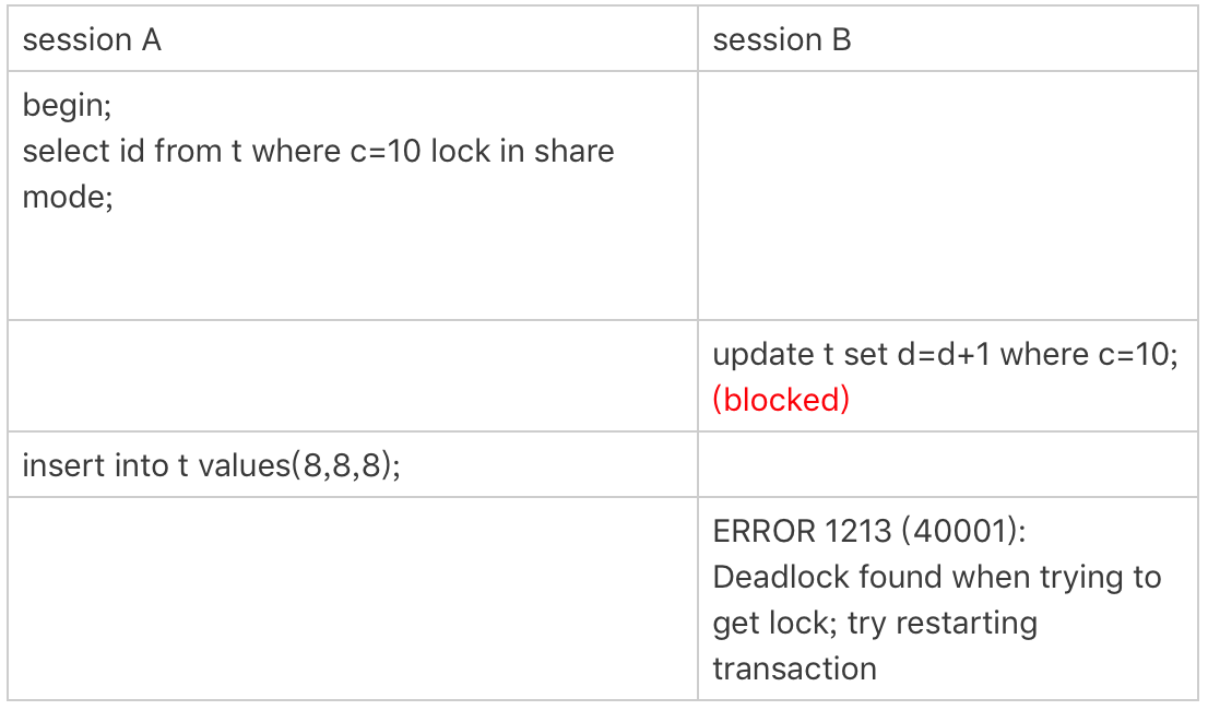 mysql自动加锁 mysql加锁语法_mysql自动加锁_11