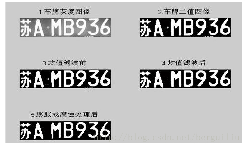java车牌号识别算法 车牌识别算法实现_matlab_05