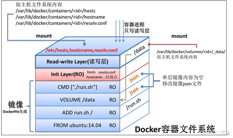 虚拟化主流产品有哪些 主流虚拟化平台有哪些_Docker_08