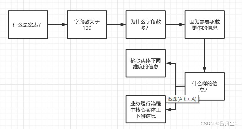 hive宽表的设计 宽表构建_字段