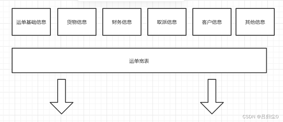 hive宽表的设计 宽表构建_big data_02