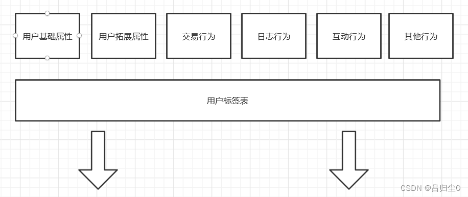 hive宽表的设计 宽表构建_数据仓库_03