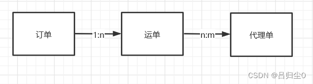 hive宽表的设计 宽表构建_数据_04