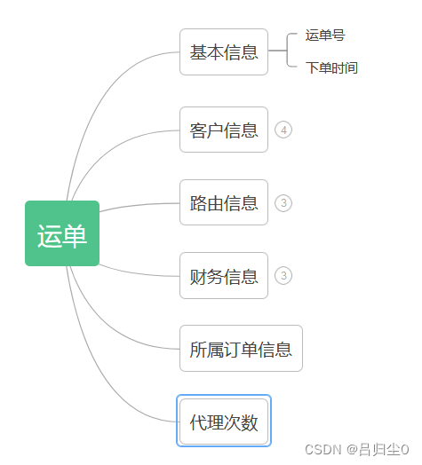 hive宽表的设计 宽表构建_big data_05