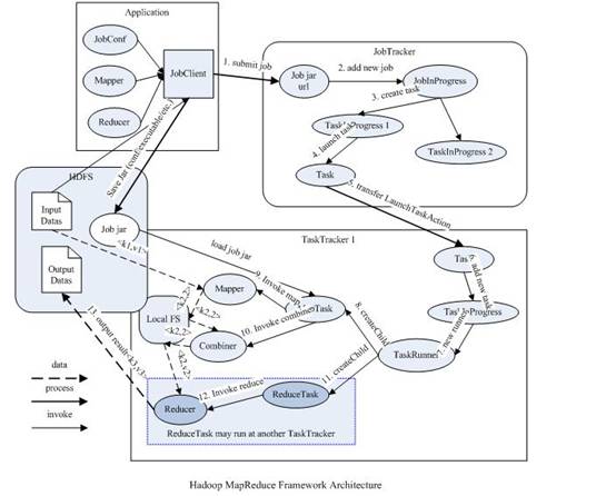 hadoop1.0和2.0的区别 简述hadoop1.0和2.0的区别_架构_02