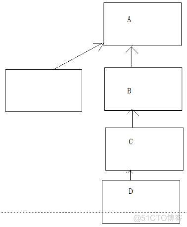 JAVA如何实现多重继承 java多继承和多重继承_JAVA如何实现多重继承_06