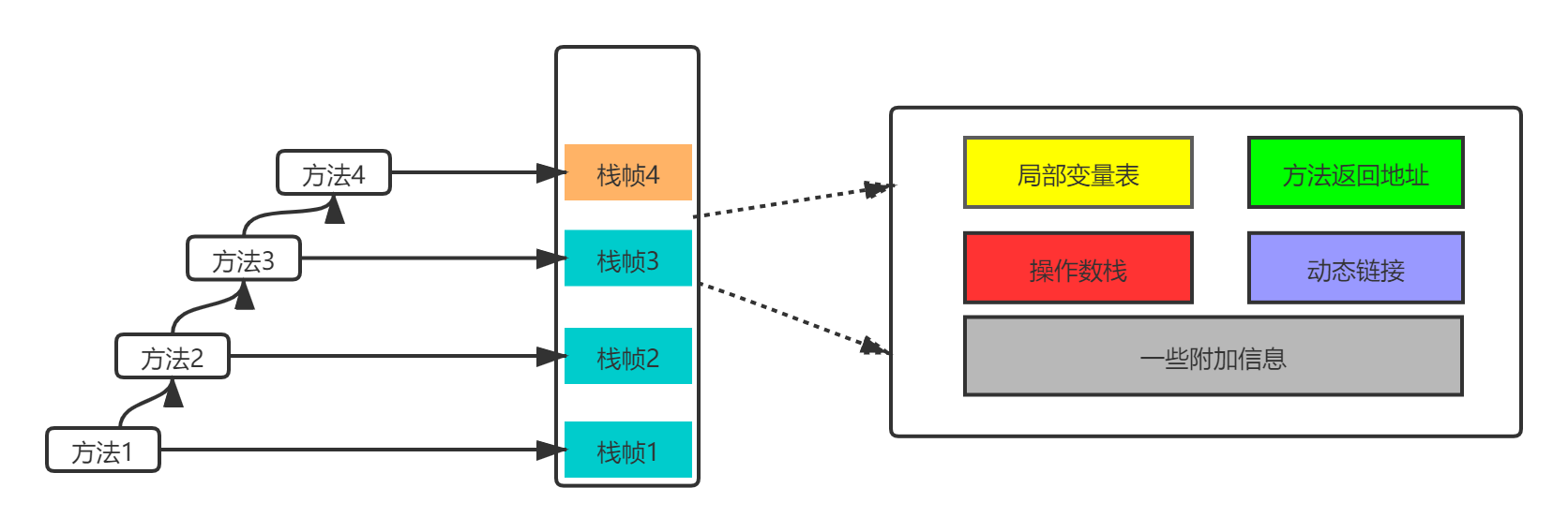 java进程是什么 java进程和jvm的关系_java_02