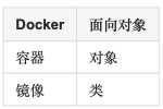 docker课程的感受和收获 docker实训心得_docker课程的感受和收获