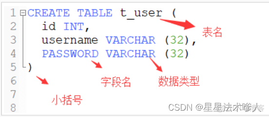 mysql创建的sql文件存储在哪 mysql创建的数据库在哪_开发语言_05