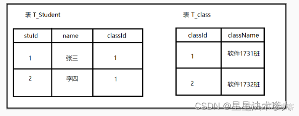 mysql创建的sql文件存储在哪 mysql创建的数据库在哪_数据库_11