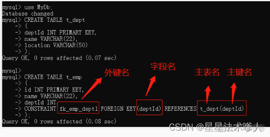 mysql创建的sql文件存储在哪 mysql创建的数据库在哪_开发语言_12