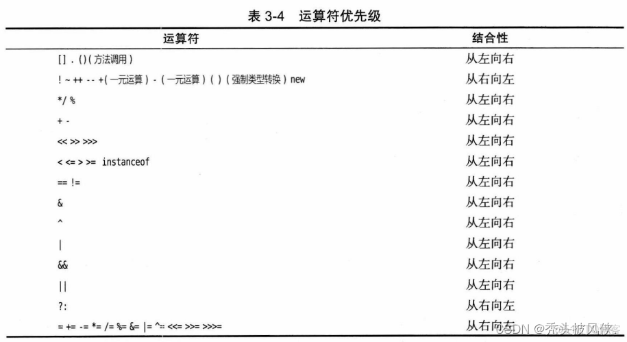 java八进制转换为十进制 java八进制表示_java_02