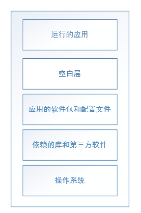 docker server docker server啥意思_docker server_02