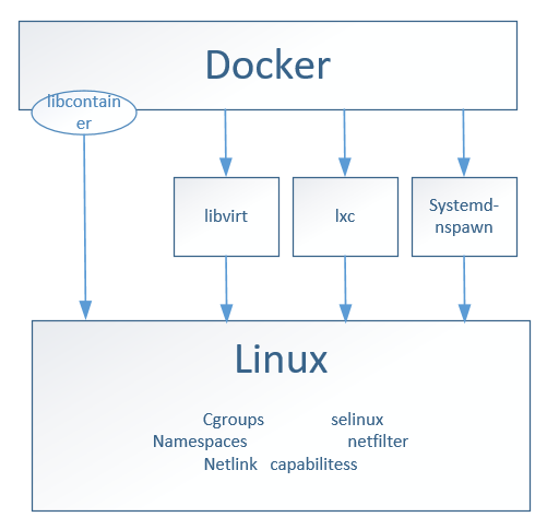 docker server docker server啥意思_docker server_03